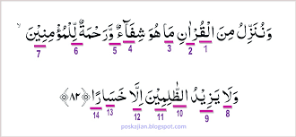 Read or listen al quran e pak online with tarjuma (translation) and tafseer. Hukum Tajwid Al Quran Surat Al Isra Ayat 82 Lengkap Dengan