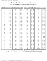 Image Result For Conversion Chart Mm To Inches Cooking