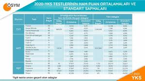 Check spelling or type a new query. 2020 Yuksekogretim Kurumlari Sinavi Yks Sonuclari On Degerlendirme Raporu