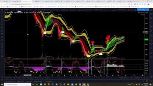 Please install or update tradingview_ta to the latest version. Indicators Power Ezp V0 1 Bursatraders Com