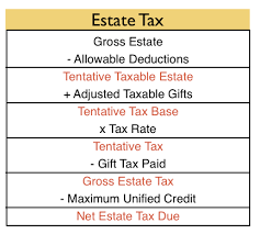 Cpa Exam Reg Estate Tax Cpa Exam Cpa Exam Reg Cpa