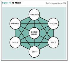 7 Best Organizational Chart Images Organizational Chart