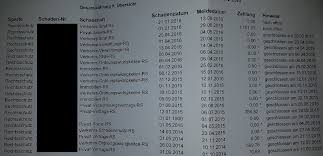 Den adac rechtsschutz können sie auch ohne adac mitgliedschaft abschließen. Rechtsschutzversicherung Nach Kundigung Zahnzusatzversicherung Heilpraktikerversicherung Vergleich