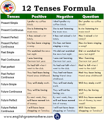 It is necessary to learn tense forms by heart. 12 Tenses Formula With Example Pdf English Grammar Here
