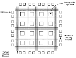 Mesp Design Styles In Vlsi