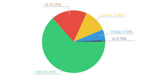 59 css jquery graph bar pie chart script tutorials