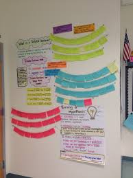 experimental design anchor chart wall display w student