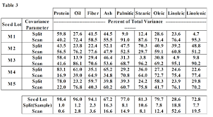 Micro Mirror Module Analysis Of Small Seed Samples For