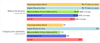 nexus 6p battery