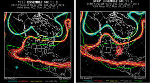 Image result for Science Math Differential Equations Dynamical Systems Events