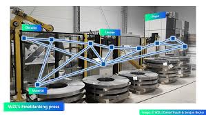 Manufacturing Economy. Secure Audit Trails in Distributed…