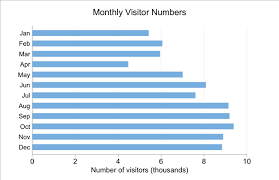 the role of convention in dataviz infragistics blog