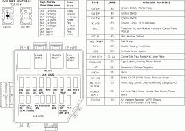 This kind of 2002 nissan frontier fuse box captivating illustrations or photos choices in relation to wiring schematic can be obtained in order to save. 96 Mustang Fuse Box Diagram 2010 Toyota Corolla Wiring Diagram Bege Wiring Diagram