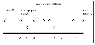 Pay close attention to punctuation. Start Your Change Project With A Concept Paper Planet Lean