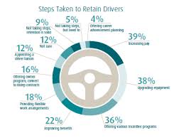 Steering Wheel Pie Chart Chart Pie Diagram