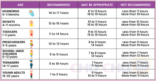 How Much Sleep Should Your Child Be Getting Infant Sleep