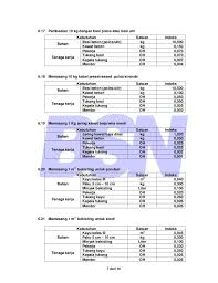 Cara menghitung volume bekisting kolom cakologi desain bekisting adalah cetakan pada saat kita membuat beton cetakan tersebut terbuat dari kayu papan proyek sipil cara menghitung jumlah besi pondasi t sumber : Sni 7394 2008 Tata Cara Perhitungan Harga Satuan Pekerjaan Beton Untu