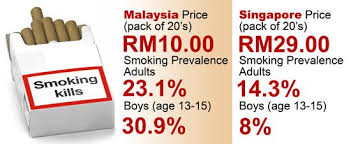 This was termed as a one year educational period for eatery owners and smokers to get used to the smoking ban at restaurants. Drastically Raise Cigarette Prices In Our Next Budget Consumers Association Penang