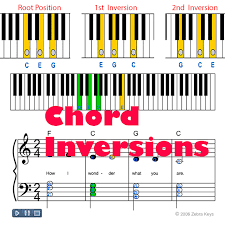 Piano Chords Inversions Chart Piano Hand Position Chart