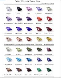 round machine cut various colors synthetic gemstones cubic zirconia color chart buy cubic zirconia color chart round machine cut cubic zirconia