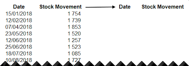 How To Create A Step Chart In Excel Excel Tips Tricks