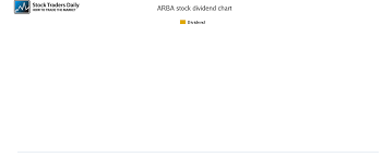 Ariba Dividend And Trading Advice Arba Stock Dividend Date