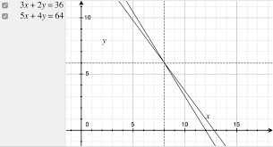 A tender offer simultaneous with ours is illegal in many jurisdictions. Are There Any Other Methods To Apply To Solving Simultaneous Equations Mathematics Stack Exchange