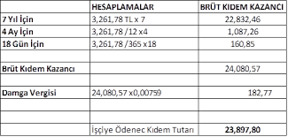 Kıdem tazminatı, kendi isteğiyle yani istifa etmesiyle sadece belli şartlara bağlı olarak verilebilir. Kidem Tazminatinda Ozellikli Konular Ve Muhasebe Uygulamalari Muhasebenet