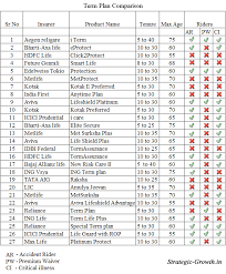 The information contained in this comparison tool is not the official statement of benefits. Comparison Of 27 Term Plans