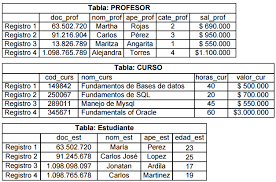 Resultado de imagen para tabla estudiantes sql