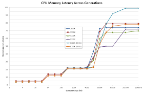 comparing ipc on skylake memory latency and cpu benchmarks