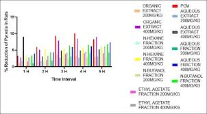 Image result for Rutidea