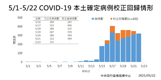 統計上學的是迴歸吧 回歸應該是指把數字送回家 去該去的那一天 所以跟統計沒有關係 會是比較偏簿記的領域嗎？ ※ 所以想問阿 : Yn Qhpg2rplnpm