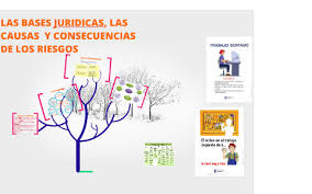 Es la expresin grfica del subrayado que contiene de forma sintetizada las ideas principales, las ideas secundarias y los detalles del texto. Esquema Grafico By Melissa Narvaez