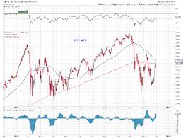 Market Timing Update Mtu Weekend Ed Probing 11 30 18 Close