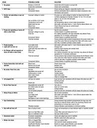 Check spelling or type a new query. Basic Troubleshooting Acrylic Canadian Spa Company