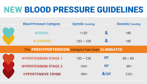 More Than A Measurement Hypertension A D Medical