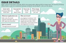 Top 5 private equity firms in india. India S First Reit Is Finally Here Should You Invest