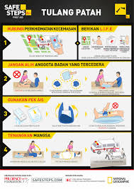 Mah mei chin melissa sia soon ping yip jia wen 2. First Aid Safe Steps
