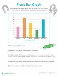 Picnic Bar Graph Worksheet Education Com Reading Graphs Graphing 2nd Grade Math Worksheets