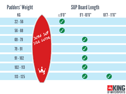 stand up paddle boarding buying guide king of watersports