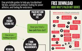 need help with the paleo diet download these free guides