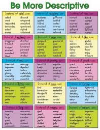 Be Descriptive Be Fabulous Teaching Writing Writing Words English Writing Skills