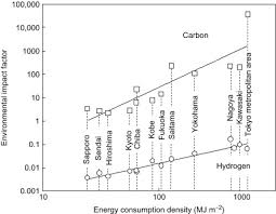 Pc&e publishes fundamental insights into how plants respond to 7.2 is the new if of plant, cell and environment a huge thank you to our authors, reviewers, editors and readers for maintaining and appreciating high. Environmental Impact Factor An Overview Sciencedirect Topics
