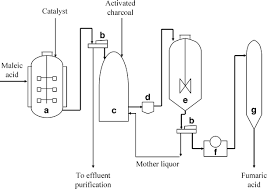 Solved Deducing A Reaction Mechanism For The Isomerization | Chegg.Com