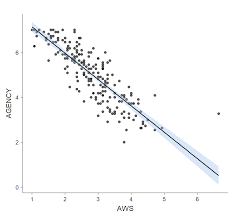 We did not find results for: Correlation And Dependent T Tests