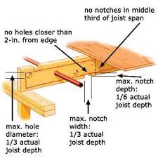 Notching A Joist Boiler Repair Lvl Beam Repair