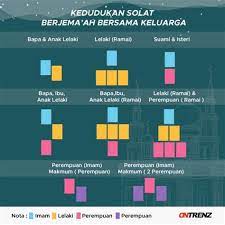 Dan sebab sifat keadilannya maka kehidupan pada saat itu menjadi makmur dan merata di seluruh permukaan bumi. Kedudukan Solat Jemaah Suami Dan Isteri Blog Tok Wan Rahsia Solat Berjemaah Dirungkai Melalui Kedudukan Imam Dan Makmum Dalam Solat Berjemaah Klexist