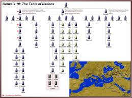01 Gen 10 Table Of Nations View Jpg 1440 1080 Bible Knowledge Bible Overview Bible Study