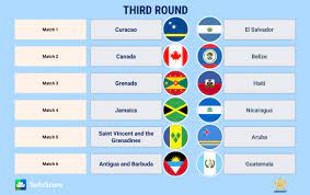 These two teams, obviously, cannot be the ones which have qualified directly for the fifa world cup 2022 final tournament as european qualifiers group. Fifa 2018 World Cup Qualifying Concacaf Insight Sofascore News